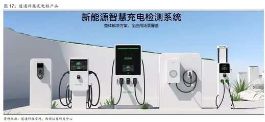 星辰大海 从出口到出海充电桩——西部出海系列专题（二）